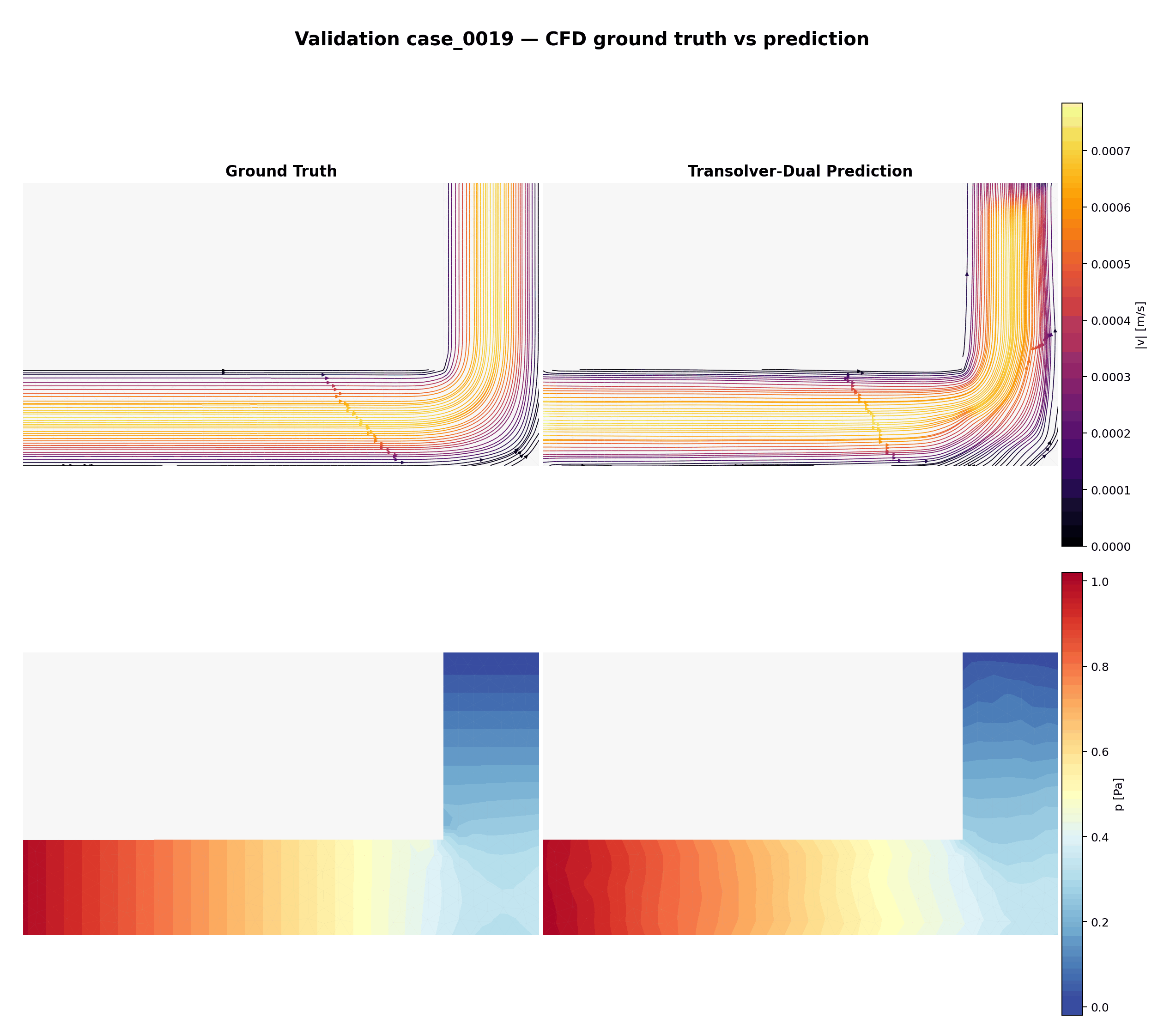 Comparaison validation Transolver-Dual vs vérité terrain — 15 cas
