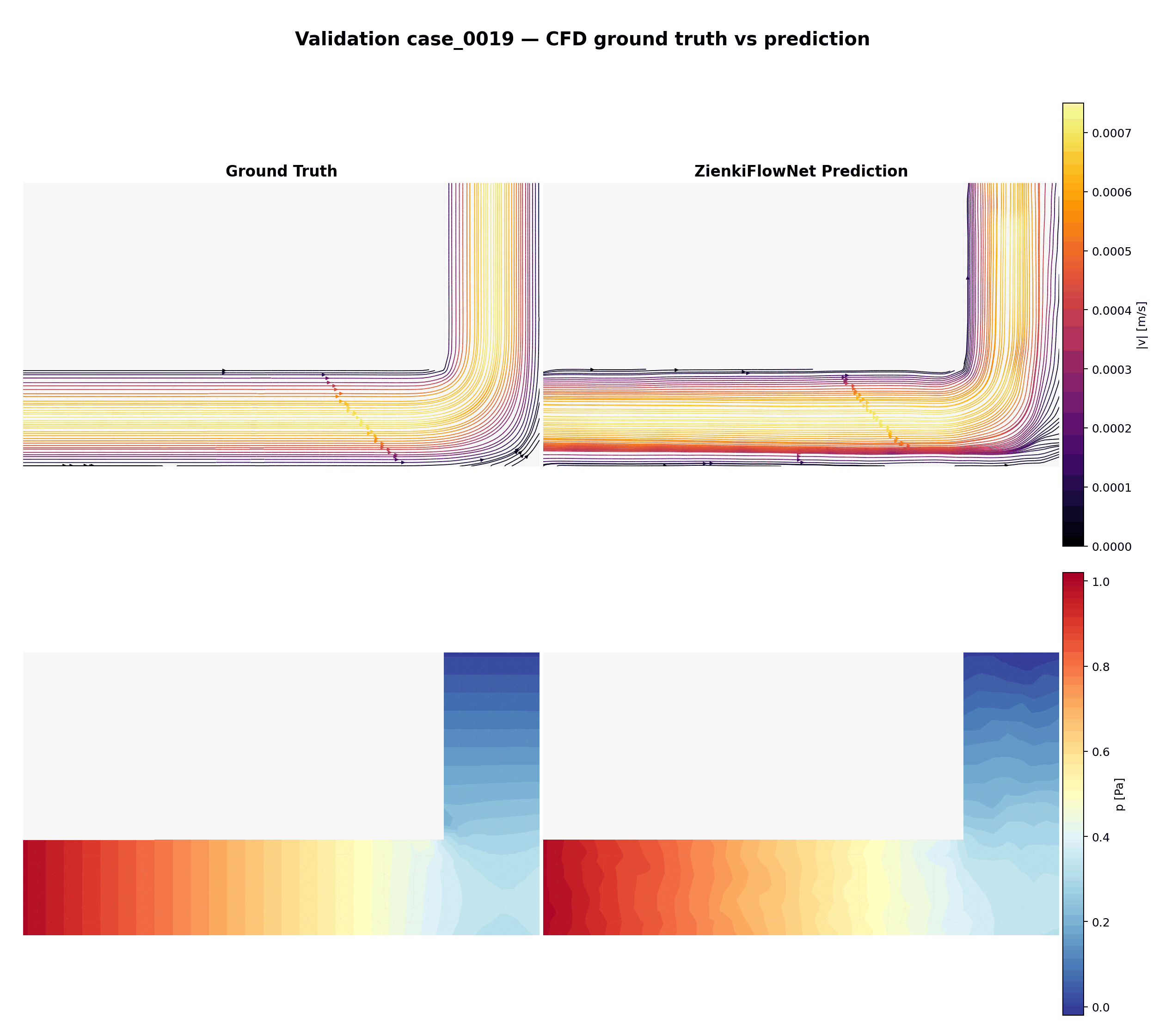 Comparaison validation